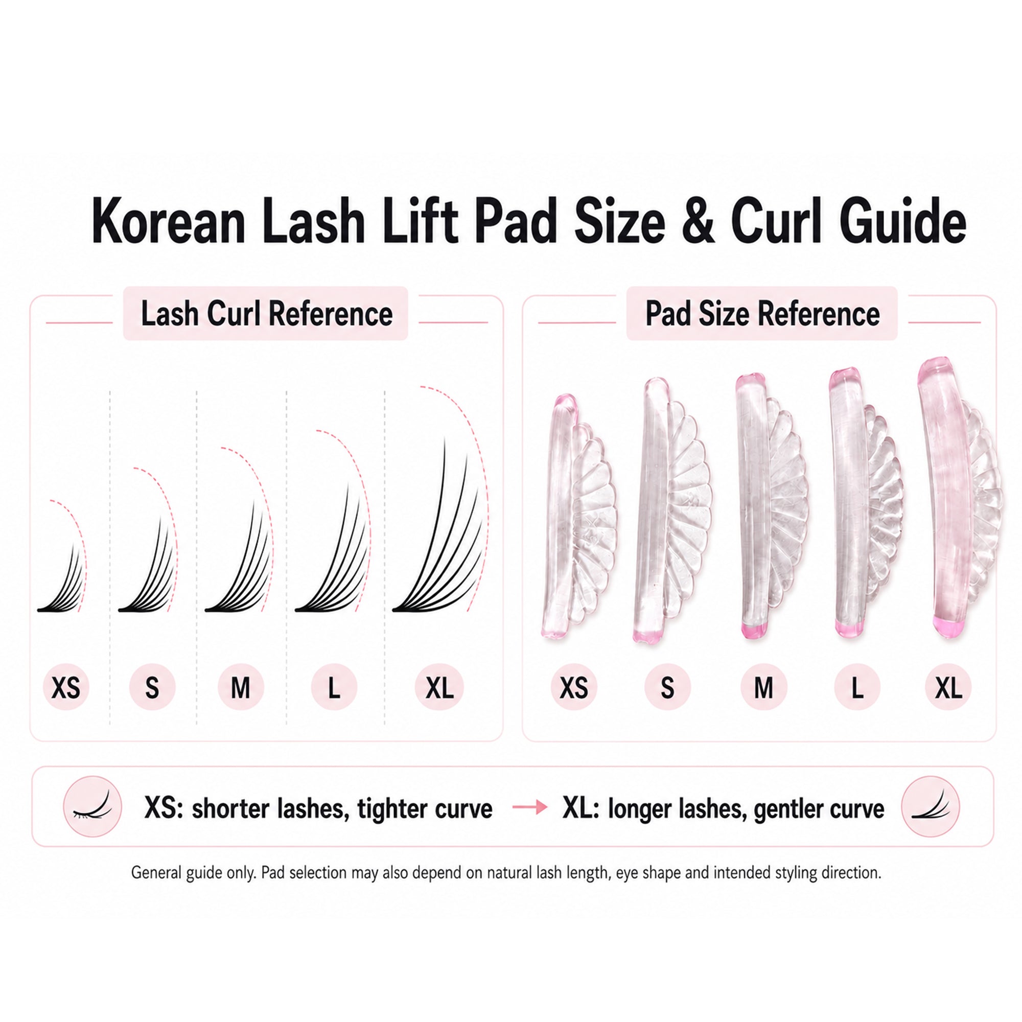 Korean lash lift pad size and curl guide comparing XS, S, M, L and XL pads for shorter to longer lashes and tighter to gentler curls