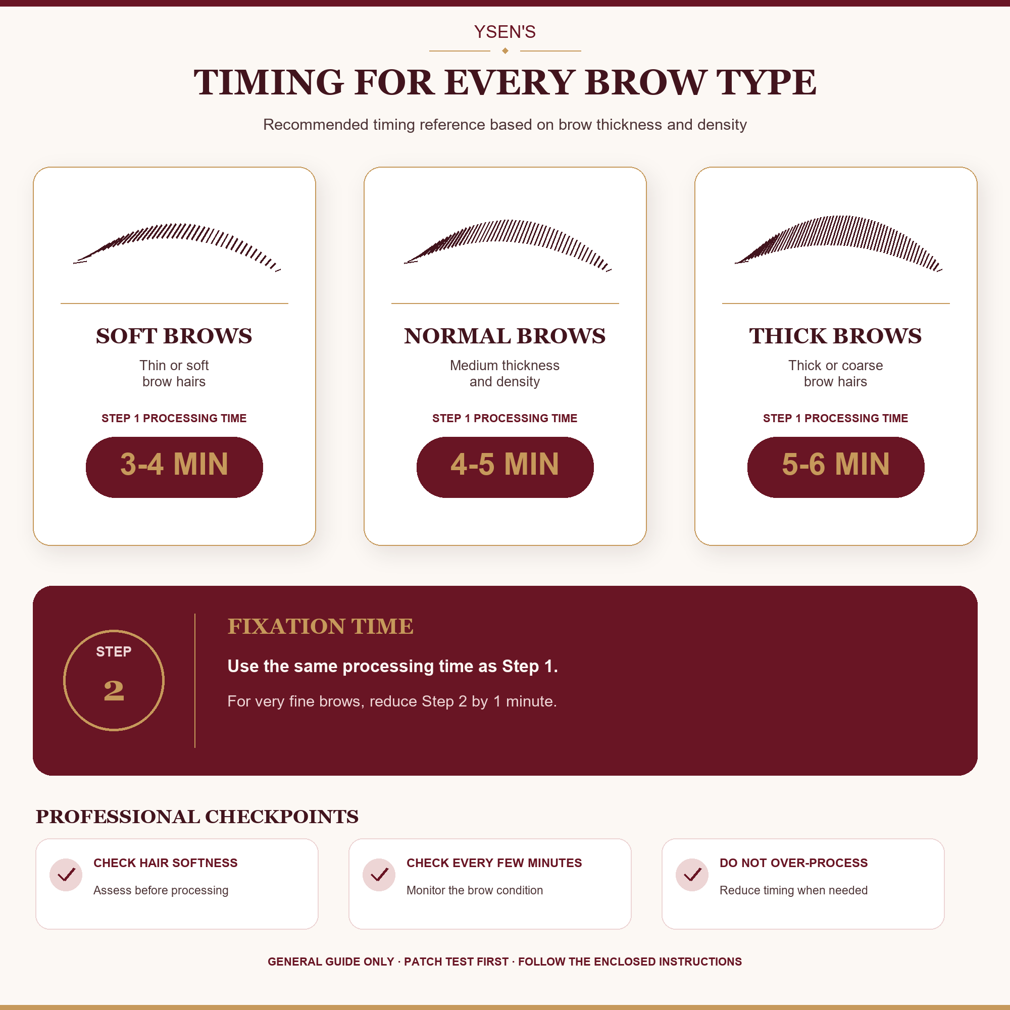 Brow lamination processing time guide for soft, normal and thick brows